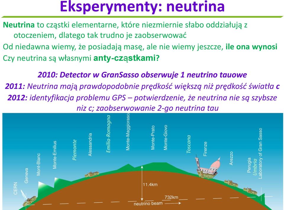 anty-cząstkami?