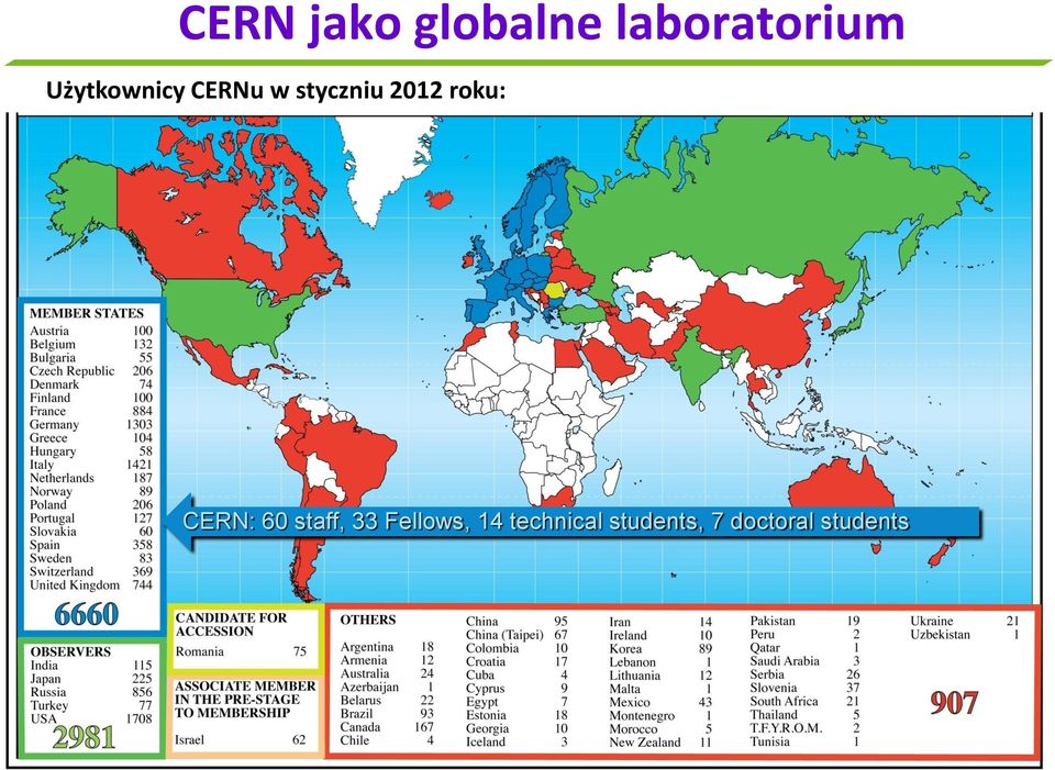 roku: CERN: 60 staff, 33 Fellows,