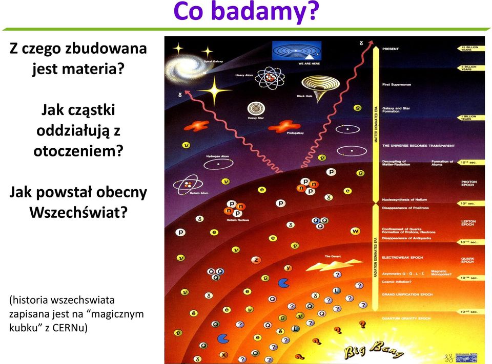 Jak powstał obecny Wszechświat?