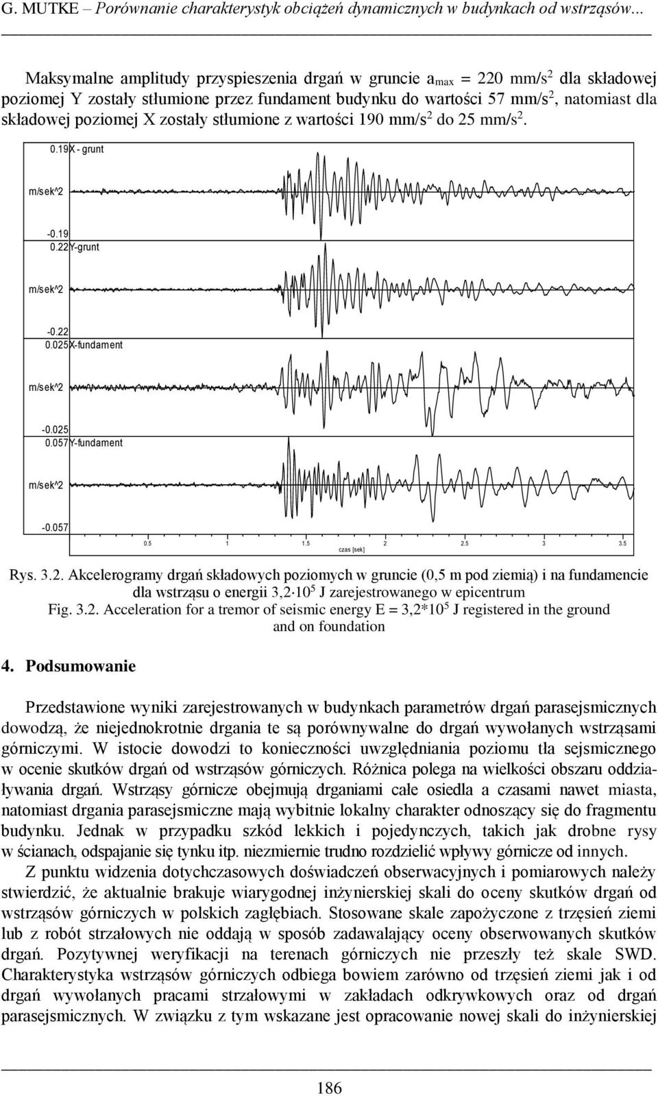 zostały stłumione z wartości 190 mm/s 2 do 25 mm/s 2. 0.19X - grunt -0.19 0.22Y-grunt -0.22 0.025X-fundament -0.025 0.057Y-fundament -0.057 0.5 1 1.5 2 2.5 3 3.5 czas [sek] Rys. 3.2. Akcelerogramy drgań składowych poziomych w gruncie (0,5 m pod ziemią) i na fundamencie dla wstrząsu o energii 3,2 10 5 J zarejestrowanego w epicentrum Fig.