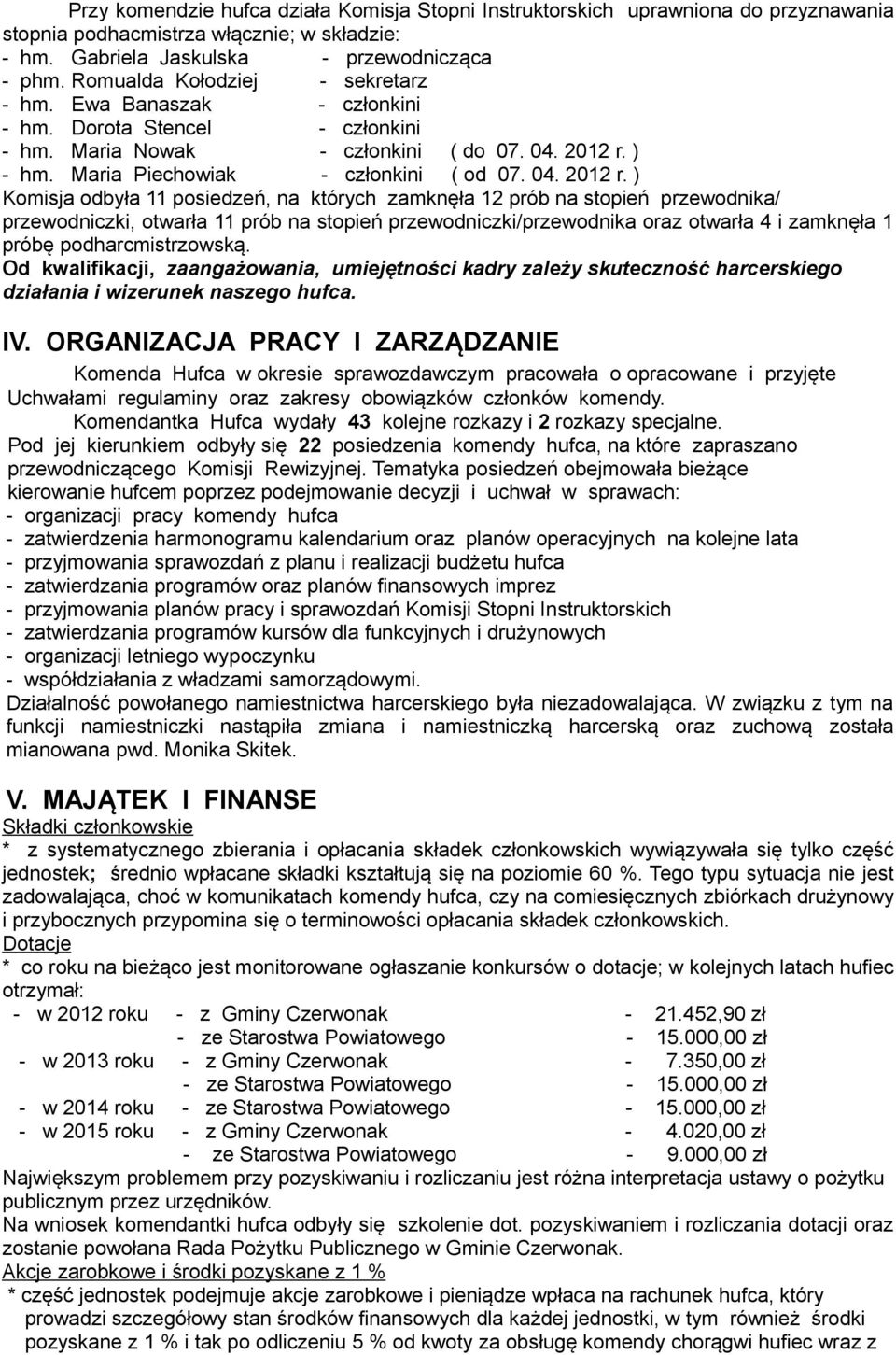 ) - hm. Mara Pechowak - członkn ( od 07. 04. 2012 r.