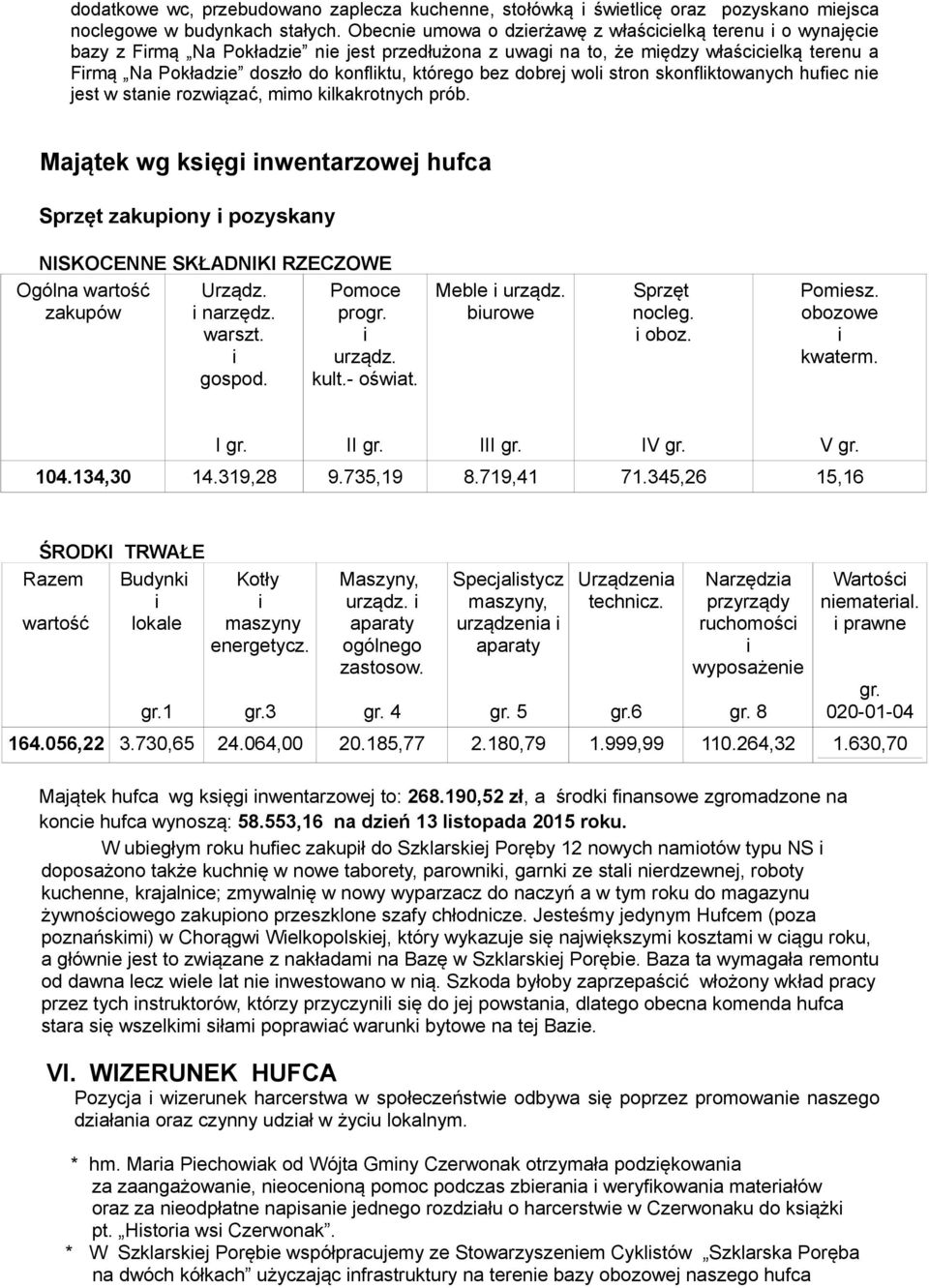 wol stron skonflktowanych hufec ne jest w stane rozwązać, mmo klkakrotnych prób.