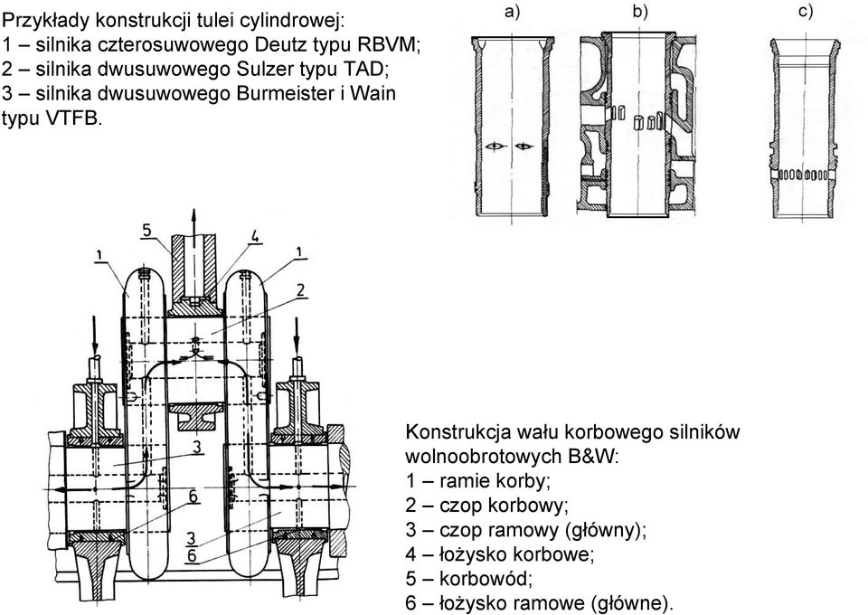 VTFB. Konstrukcja wału korbowego silników wolnoobrotowych B&W: 1 ramie korby; 2 czop