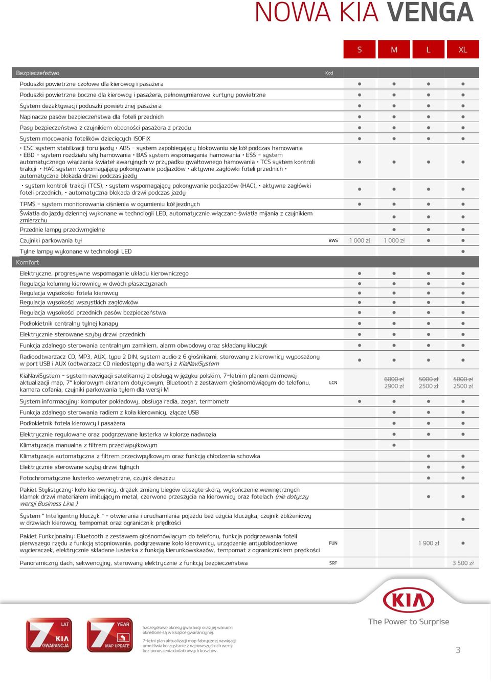 stabilizacji toru jazdy ABS - system zapobiegający blokowaniu się kół podczas hamowania EBD - system rozdziału siły hamowania BAS system wspomagania hamowania ESS - system automatycznego włączania