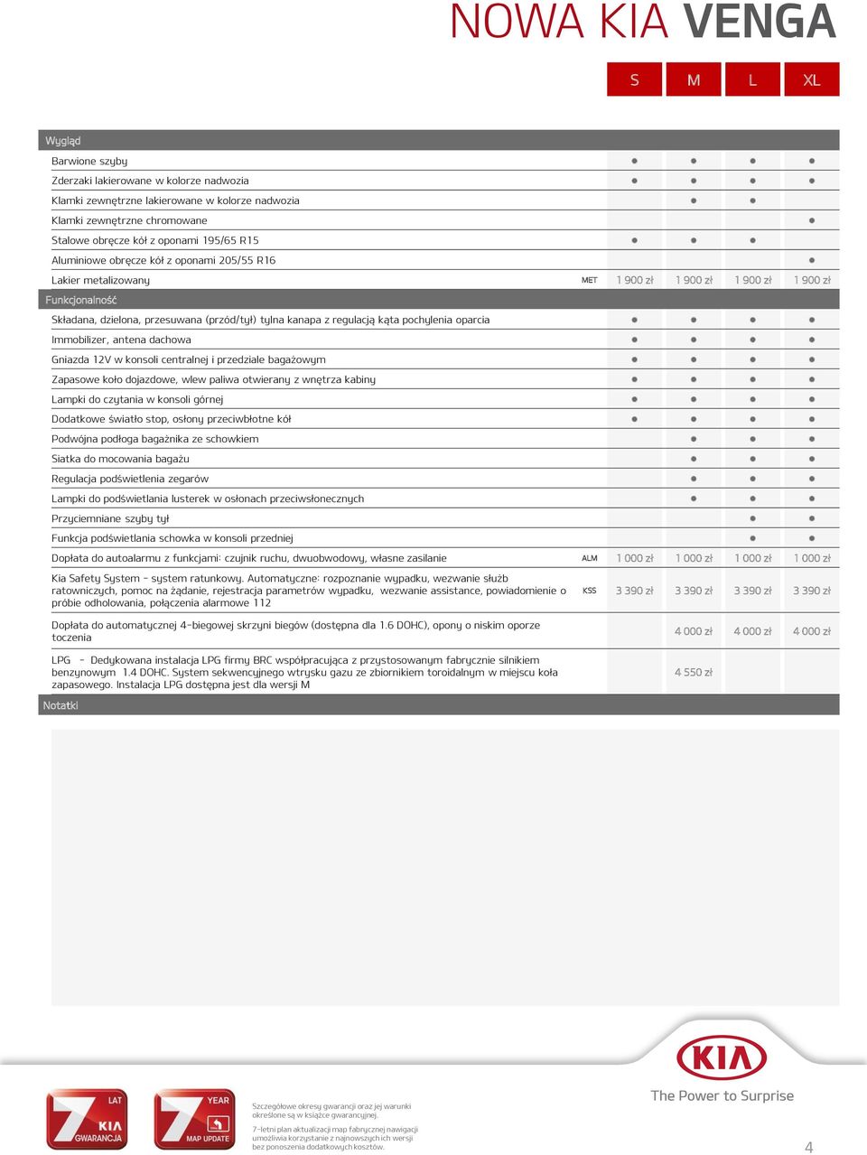 pochylenia oparcia Immobilizer, antena dachowa Gniazda 12V w konsoli centralnej i przedziale bagażowym Zapasowe koło dojazdowe, wlew paliwa otwierany z wnętrza kabiny Lampki do czytania w konsoli