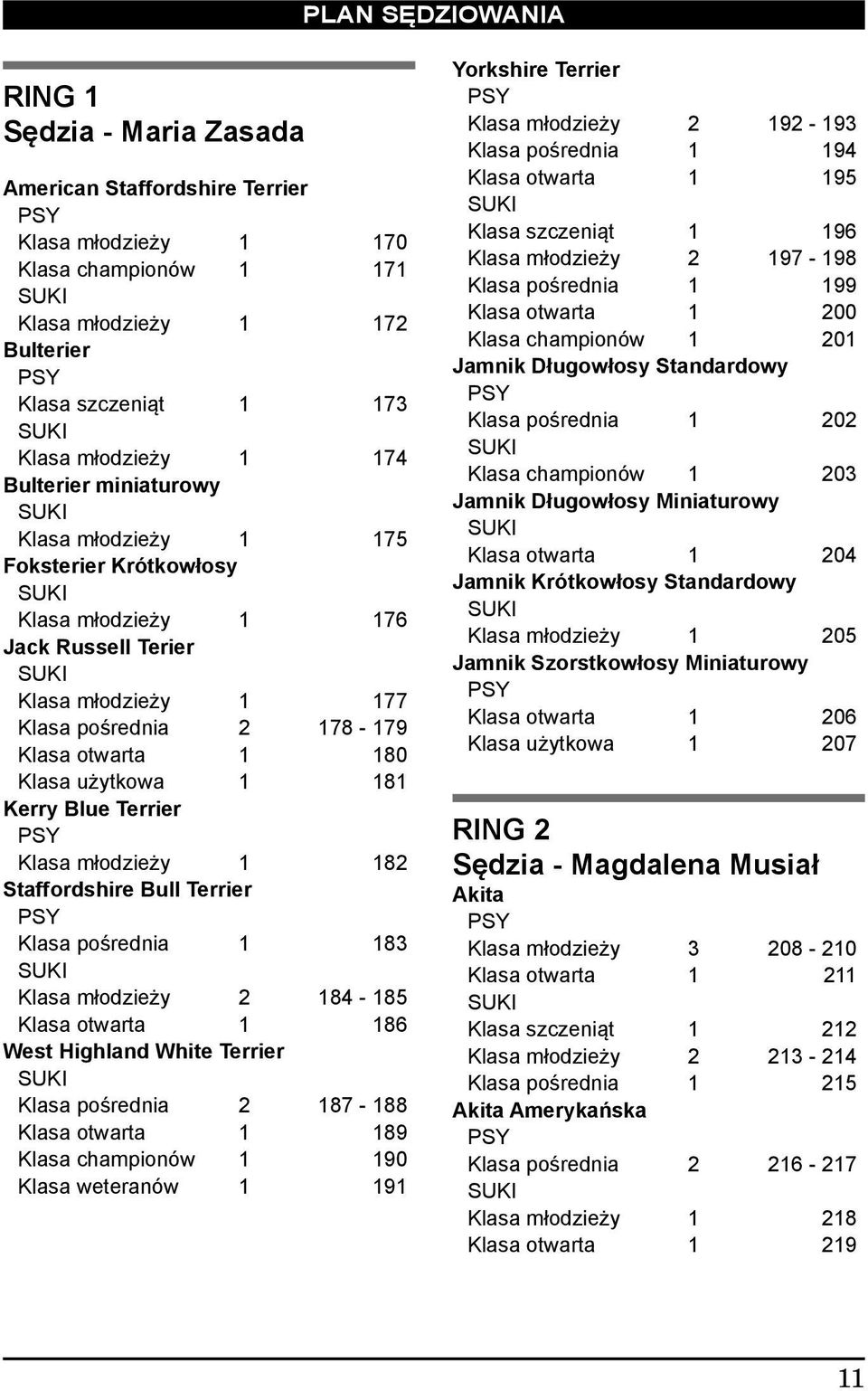 Kerry Blue Terrier Klasa młodzieży 1 182 Staffordshire Bull Terrier Klasa pośrednia 1 183 Klasa młodzieży 2 184-185 Klasa otwarta 1 186 West Highland White Terrier Klasa pośrednia 2 187-188 Klasa