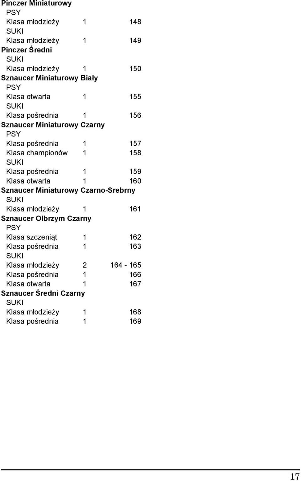 otwarta 1 160 Sznaucer Miniaturowy Czarno-Srebrny Klasa młodzieży 1 161 Sznaucer Olbrzym Czarny Klasa szczeniąt 1 162 Klasa pośrednia 1