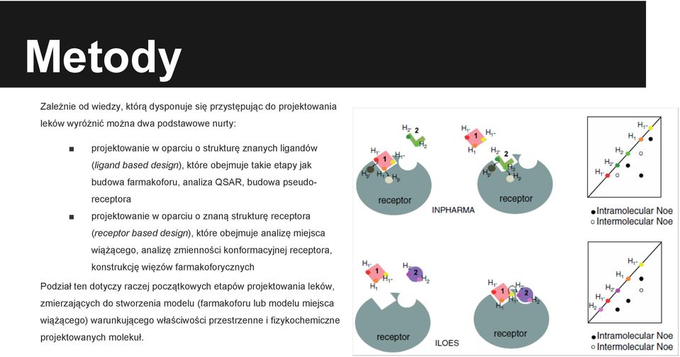 based design), które obejmuje analizę miejsca wiążącego, analizę zmienności konformacyjnej receptora, konstrukcję więzów farmakoforycznych Podział ten dotyczy raczej