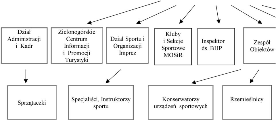 Sportowe MOSiR Inspektor ds.