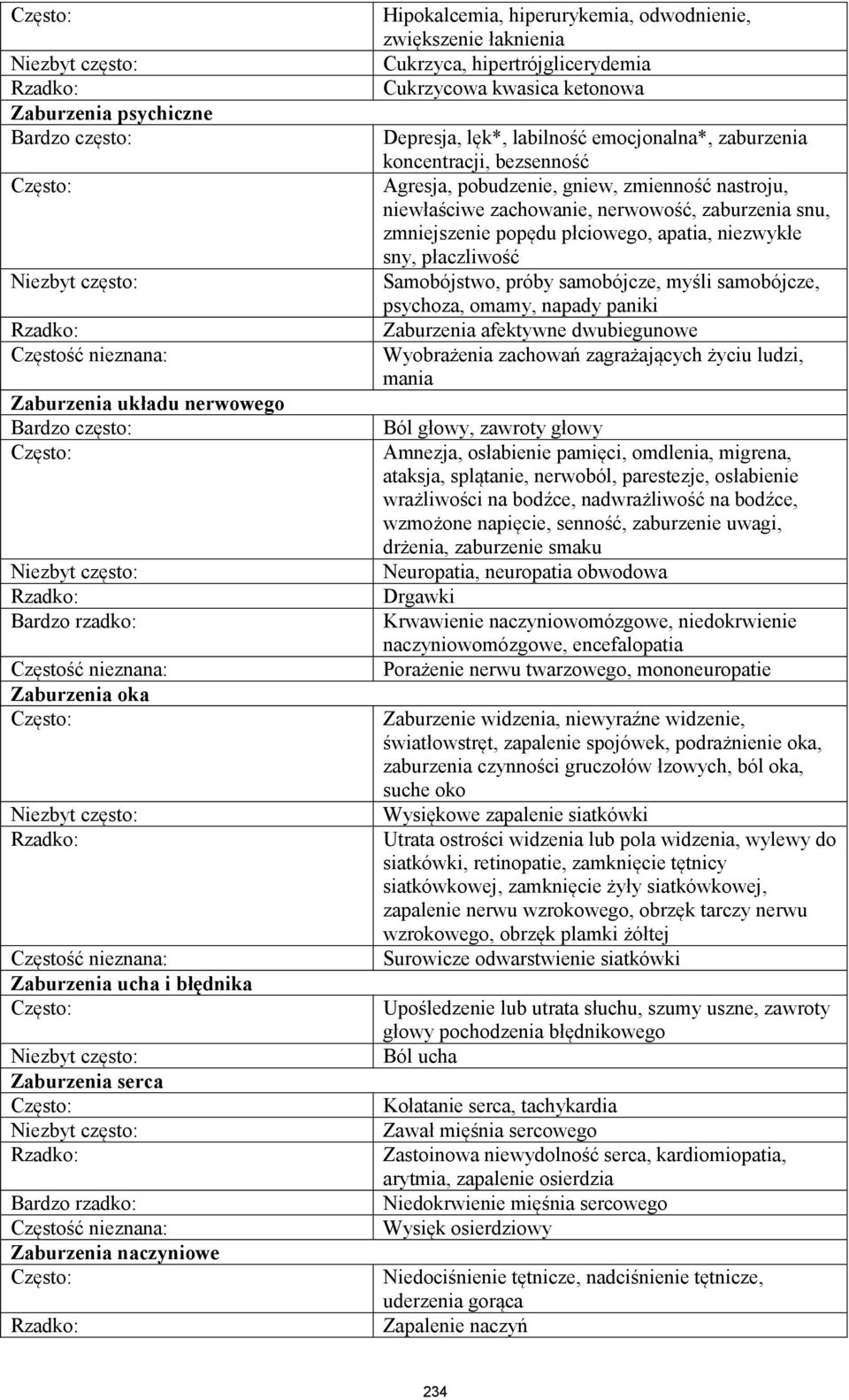 kwasica ketonowa Depresja, lęk*, labilność emocjonalna*, zaburzenia koncentracji, bezsenność Agresja, pobudzenie, gniew, zmienność nastroju, niewłaściwe zachowanie, nerwowość, zaburzenia snu,