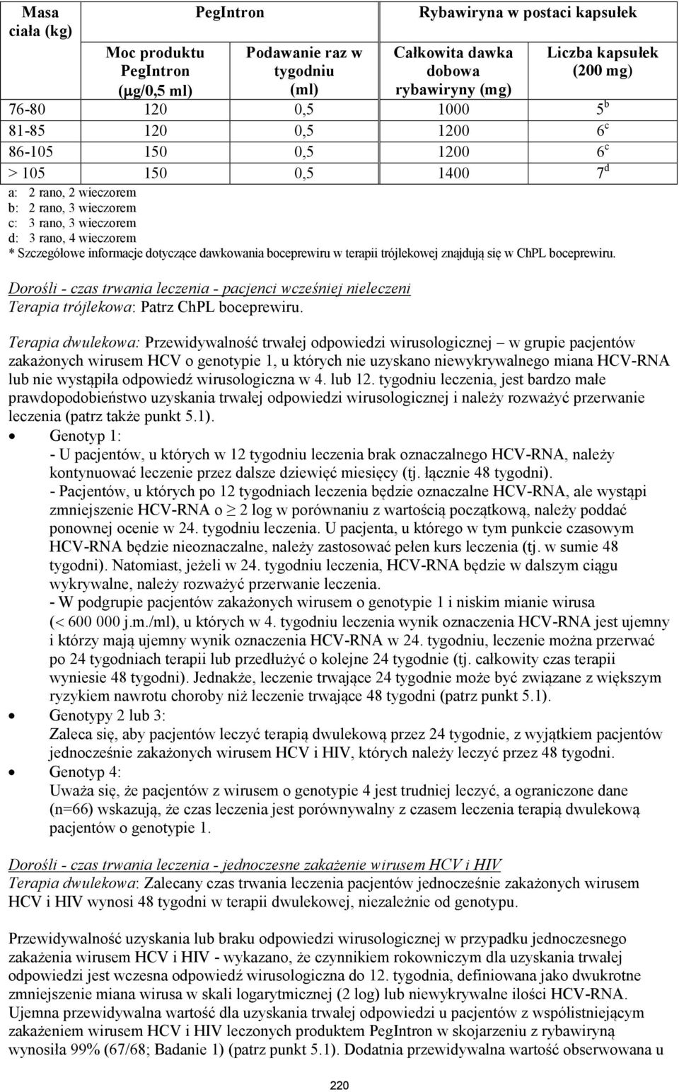 dotyczące dawkowania boceprewiru w terapii trójlekowej znajdują się w ChPL boceprewiru. Dorośli - czas trwania leczenia - pacjenci wcześniej nieleczeni Terapia trójlekowa: Patrz ChPL boceprewiru.