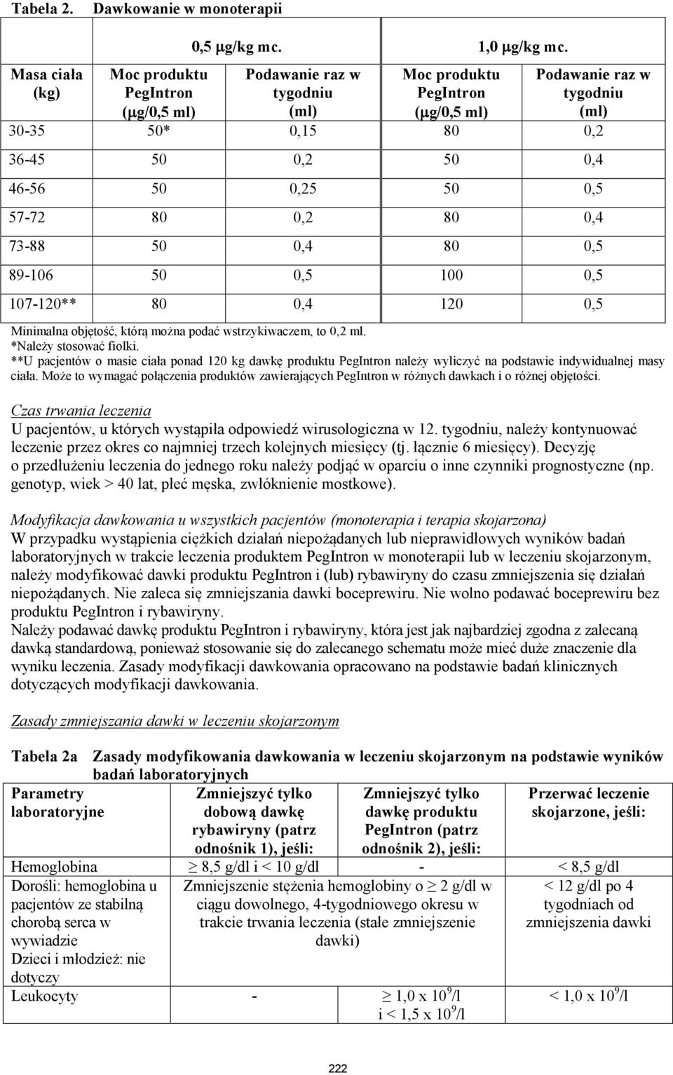 89-106 50 0,5 100 0,5 107-120** 80 0,4 120 0,5 Minimalna objętość, którą można podać wstrzykiwaczem, to 0,2 ml. *Należy stosować fiolki.