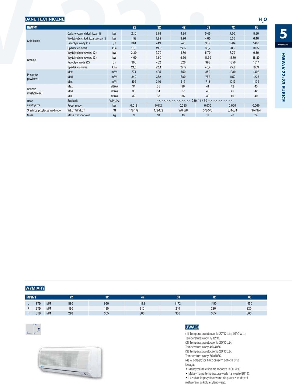 30, Wydajność grzewcza (2) kw 2,30 2,70 4,70,70 7,70 9,30 Wydajność grzewcza (3) kw 4,60,60 9,60 11,60 1,70 18,80 Przepływ wody (2) l/h 396 482 826 998 130 1617 Spadek ciśnienia kpa 21,6 22,4 27,
