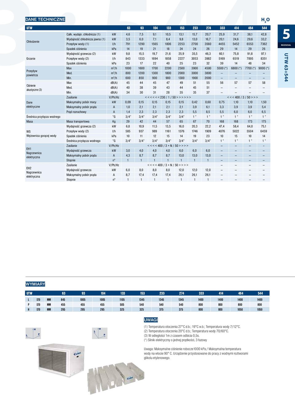 360 44 42 63 7362 Spadek ciśnienia kpa 14 19 21 18 24 24 26 29 14 29 26 Wydajność grzewcza (2) kw 9,8 1, 19,7 21,6 2,9 3, 46,3 60,1 7,8 91,8 97,1 Przepływ wody (2) l/h 843 1333 1694 188 2227 303 3982