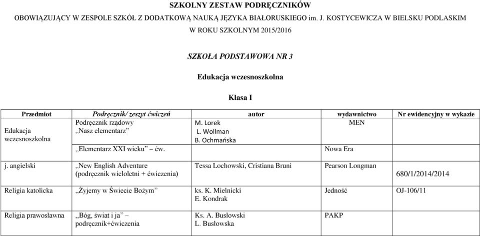 KOSTYCEWICZA W BIELSKU PODLASKIM W ROKU SZKOLNYM 2015/2016 Edukacja wczesnoszkolna SZKOŁA PODSTAWOWA NR 3 Edukacja wczesnoszkolna Klasa I Przedmiot Podręcznik/ zeszyt ćwiczeń autor