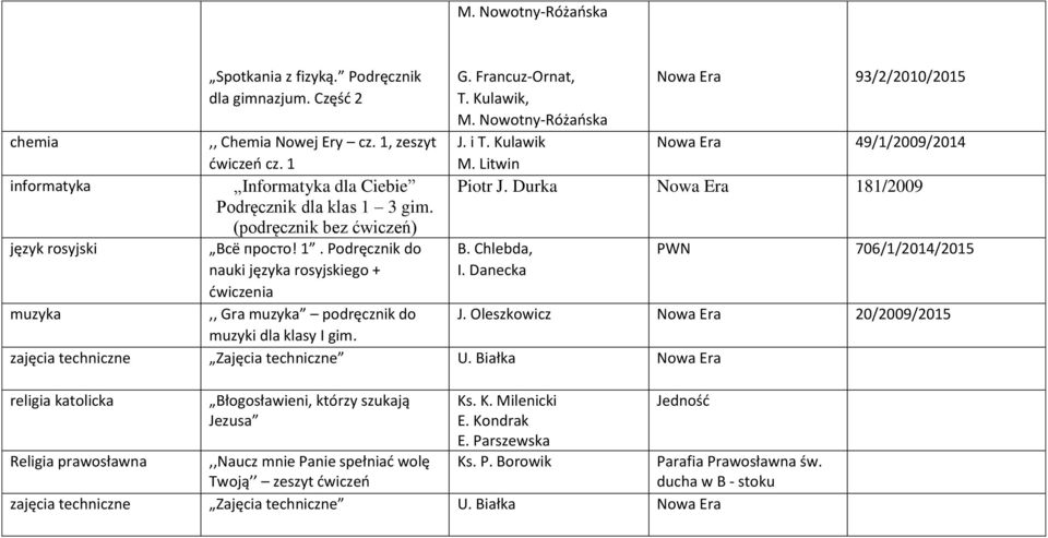 Kulawik, M. Nowotny-Różańska 93/2/2010/2015 J. i T. Kulawik 49/1/2009/2014 M. Litwin Piotr J. Durka 181/2009 B. Chlebda, I. Danecka PWN 706/1/2014/2015 J.