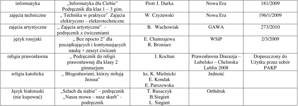 religia prawosławna,, Podręcznik do religii prawosławnej dla klasy 2 gimnazjum religia katolicka,, Błogosławieni, którzy miłują Jezusa Język białoruski (nie kupować) Szlach da siabie podręcznik Nasza