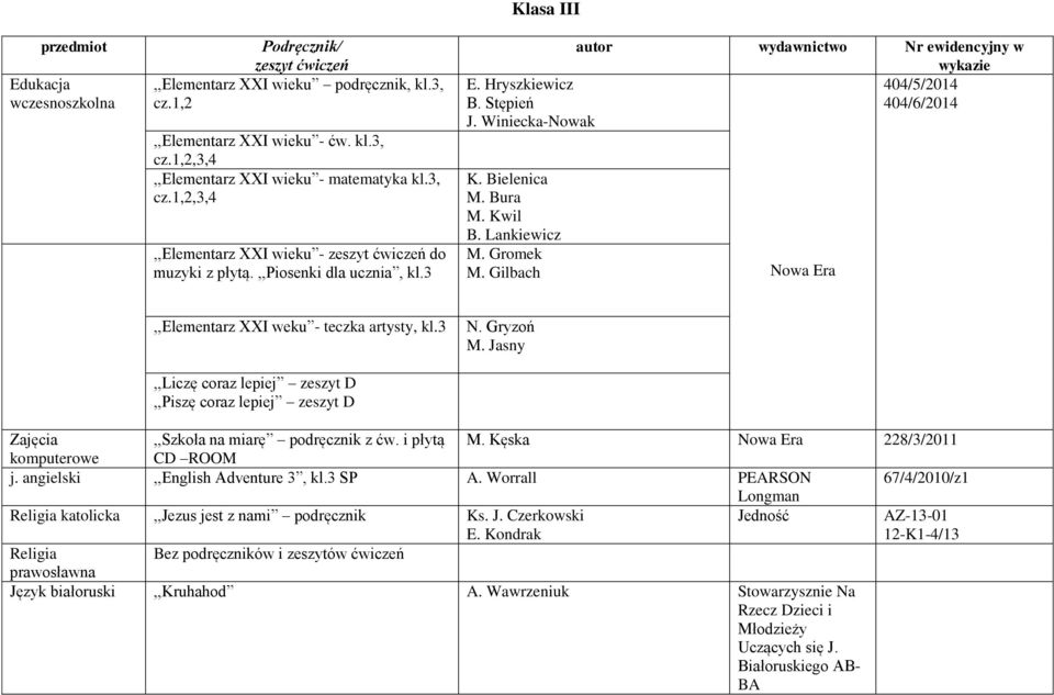 Gromek M. Gilbach,,Elementarz XXI weku - teczka artysty, kl.3,,liczę coraz lepiej zeszyt D,,Piszę coraz lepiej zeszyt D N. Gryzoń M. Jasny Zajęcia,,Szkoła na miarę podręcznik z ćw. i płytą M.