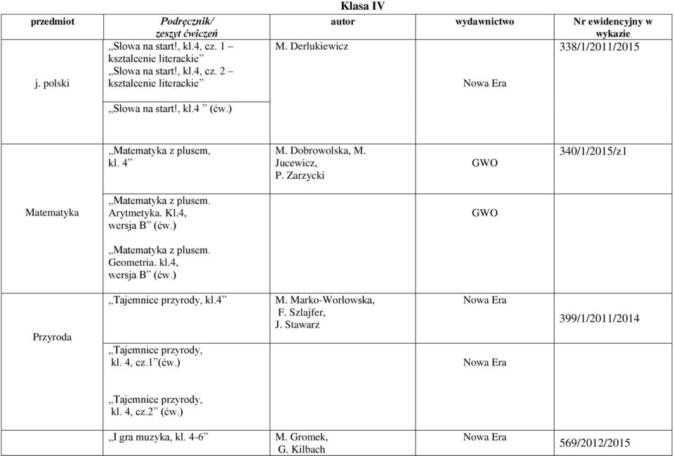 Zarzycki GWO 340/1/2015/z1 Matematyka Matematyka z plusem. Arytmetyka. Kl.4, wersja B (ćw.) GWO Matematyka z plusem. Geometria. kl.4, wersja B (ćw.) Przyroda Tajemnice przyrody, kl.