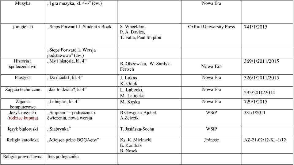 Surdyk- Fertsch 369/1/2011/2015 Plastyka Do dziela1, kl. 4 J. Lukas, 326/1/2011/2015 K. Onak Zajęcia techniczne Jak to działa?, kl.4 L. Łabecki, M. Łabęcka 295/2010/2014 Zajęcia Lubię to!, kl. 4 M.