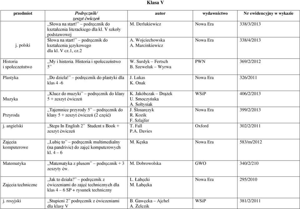 Surdyk Fertsch B. Szeweluk Wyrwa PWN 369/2/2012 Plastyka Do dziela! podręcznik do plastyki dla klas 4-6 J. Lukas K.