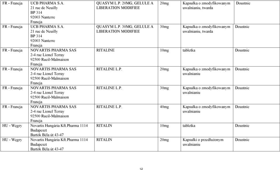 - Francja NOVARTIS PHARMA SAS 2-4 rue Lionel Terray 92500 Rueil-Malmaison Francja FR - Francja NOVARTIS PHARMA SAS 2-4 rue Lionel Terray 92500 Rueil-Malmaison Francja FR - Francja NOVARTIS PHARMA SAS