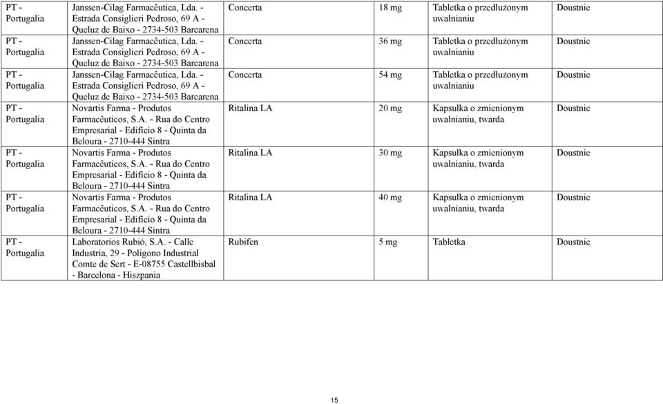 - Estrada Consiglieri Pedroso, 69 A - Queluz de Baixo - 2734-503 Barcarena Novartis Farma - Produtos Farmacêuticos, S.A. - Rua do Centro Empresarial - Edifício 8 - Quinta da Beloura - 2710-444 Sintra Novartis Farma - Produtos Farmacêuticos, S.