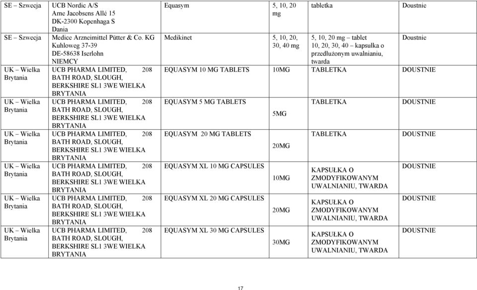 KG Kuhloweg 37-39 DE-58638 Iserlohn UCB PHARMA LIMITED, 208 BATH ROAD, SLOUGH, BERKSHIRE SL1 3WE WIELKA BRYTANIA UCB PHARMA LIMITED, 208 BATH ROAD, SLOUGH, BERKSHIRE SL1 3WE WIELKA BRYTANIA UCB
