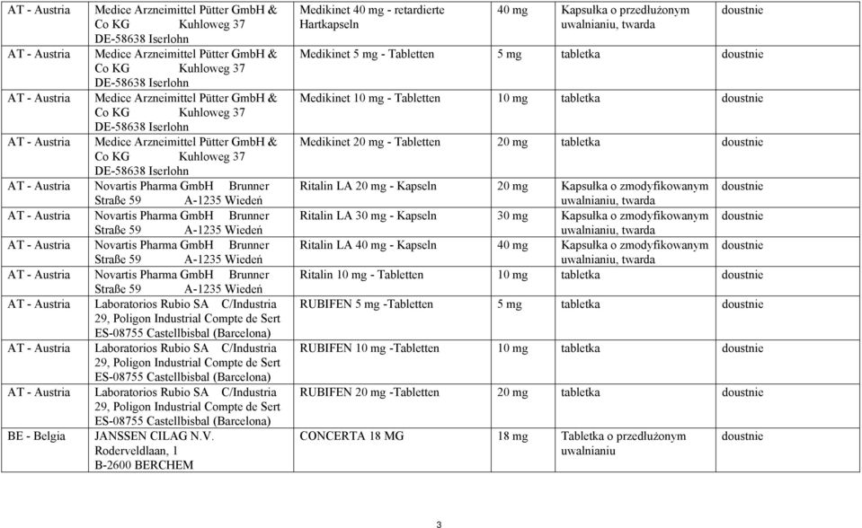 GmbH & Co KG Kuhloweg 37 DE-58638 Iserlohn Novartis Pharma GmbH Brunner Straße 59 A-1235 Wiedeń Novartis Pharma GmbH Brunner Straße 59 A-1235 Wiedeń Novartis Pharma GmbH Brunner Straße 59 A-1235