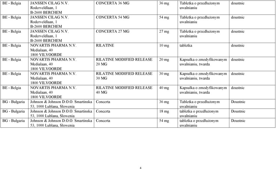 O.O. Smartinska 53, 1000 Lublana, Słowenia Johnson & Johnson D.O.O. Smartinska 53, 1000 Lublana, Słowenia Johnson & Johnson D.O.O. Smartinska 53, 1000 Lublana, Słowenia CONCERTA 36 MG 36 mg Tabletka