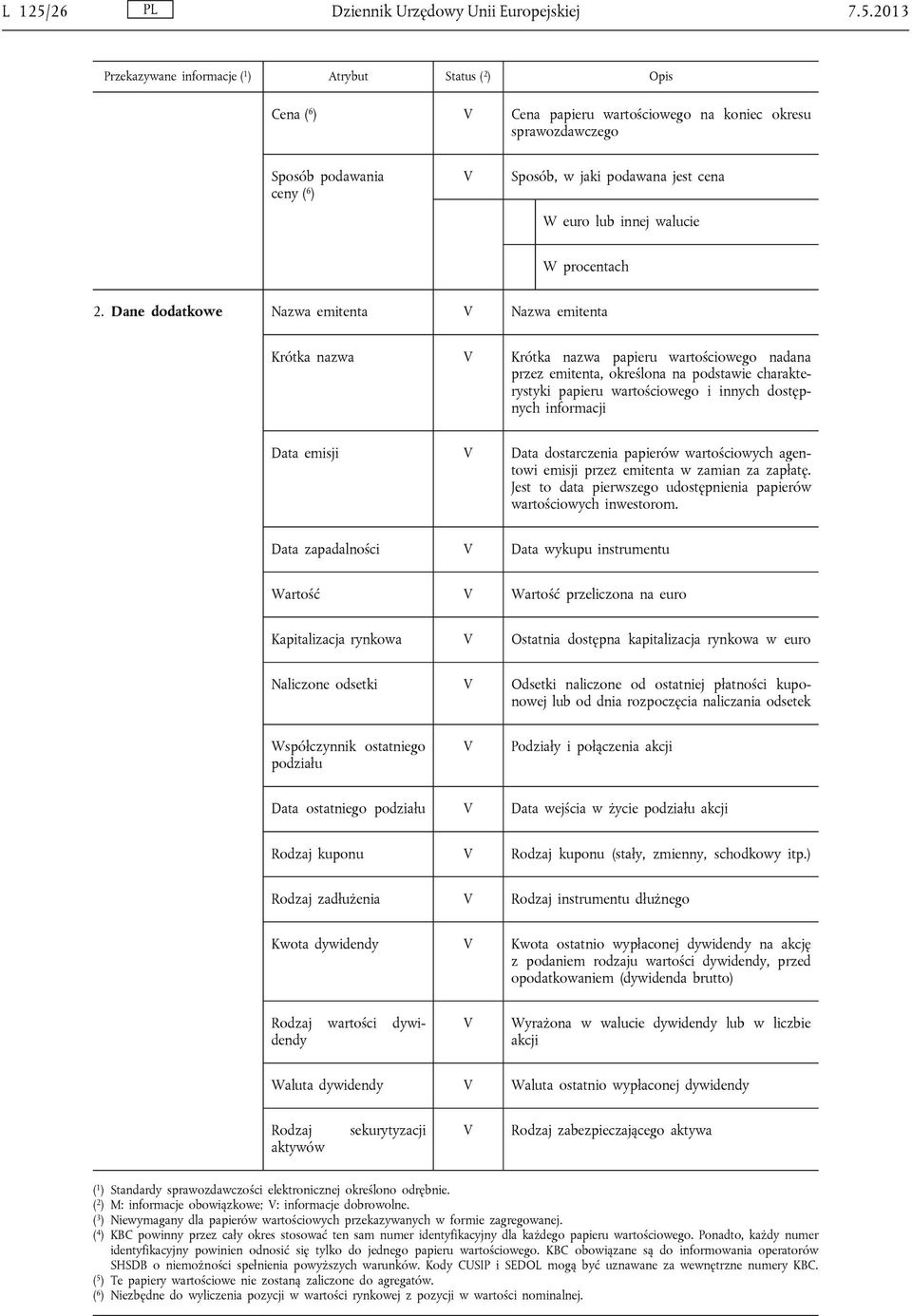 informacji Data emisji Data dostarczenia papierów wartościowych agentowi emisji przez emitenta w zamian za zapłatę. Jest to data pierwszego udostępnienia papierów wartościowych inwestorom.