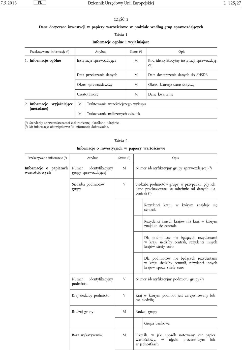 dotyczą Częstotliwość M Dane kwartalne 2.