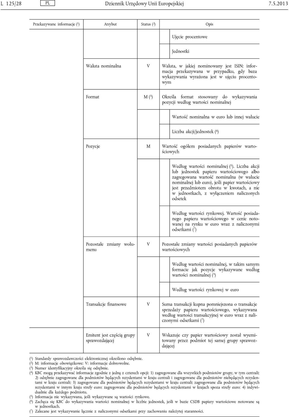 2013 Ujęcie procentowe Jednostki Waluta nominalna Waluta, w jakiej nominowany jest ISIN; informacja przekazywana w przypadku, gdy baza wykazywania wyrażona jest w ujęciu procentowym Format M ( 5 )