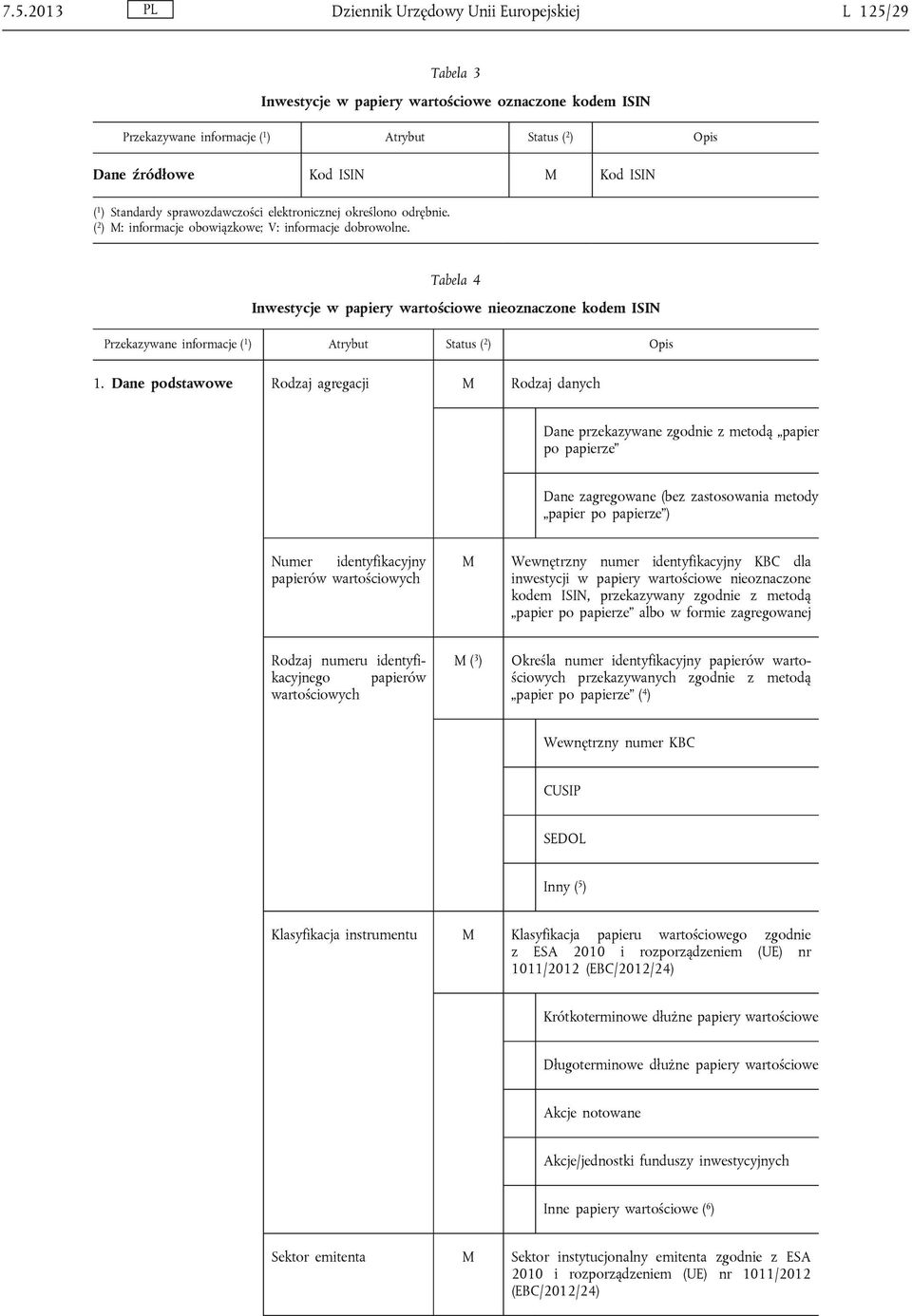 Dane podstawowe Rodzaj agregacji M Rodzaj danych Dane przekazywane zgodnie z metodą papier po papierze Dane zagregowane (bez zastosowania metody papier po papierze ) Numer identyfikacyjny papierów