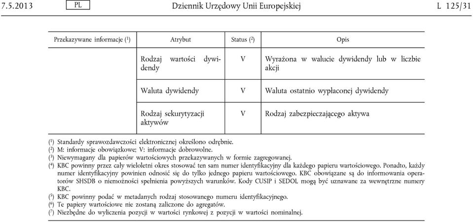 ( 3 ) Niewymagany dla papierów wartościowych przekazywanych w formie zagregowanej.