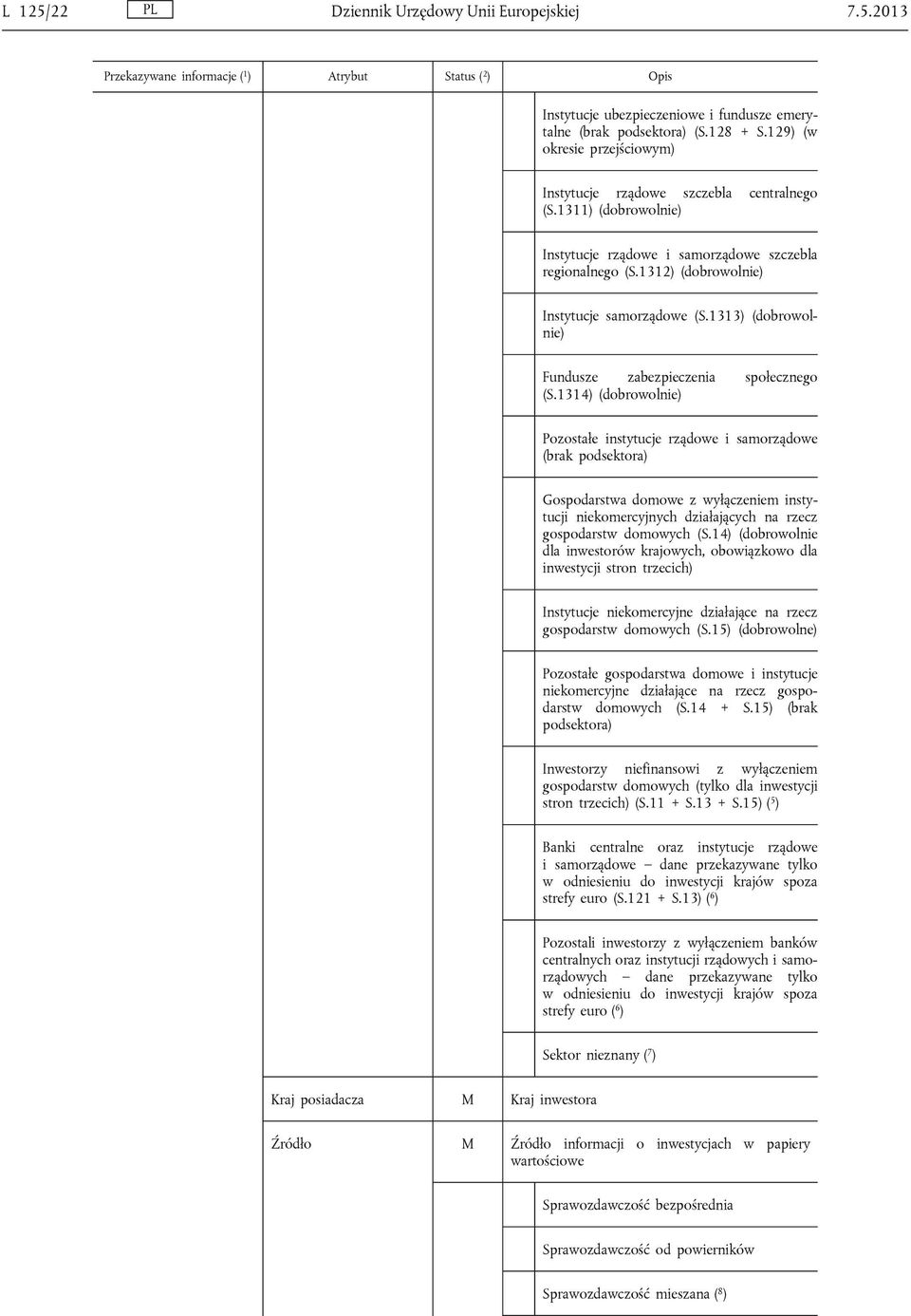 1313) (dobrowolnie) Fundusze zabezpieczenia społecznego (S.