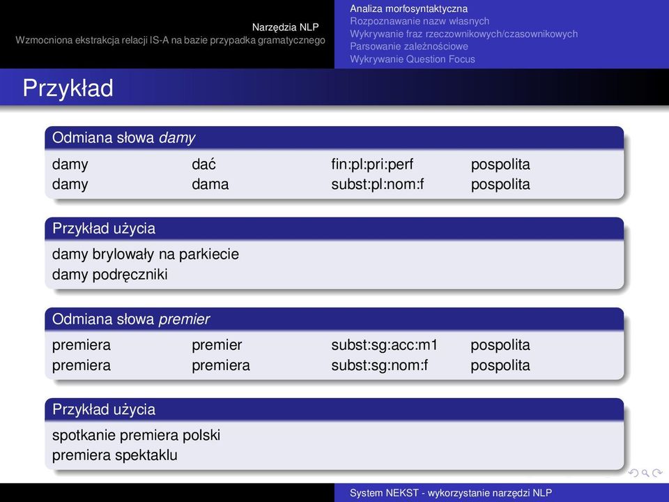 subst:pl:nom:f pospolita Przykład użycia damy brylowały na parkiecie damy podręczniki Odmiana słowa premier premiera
