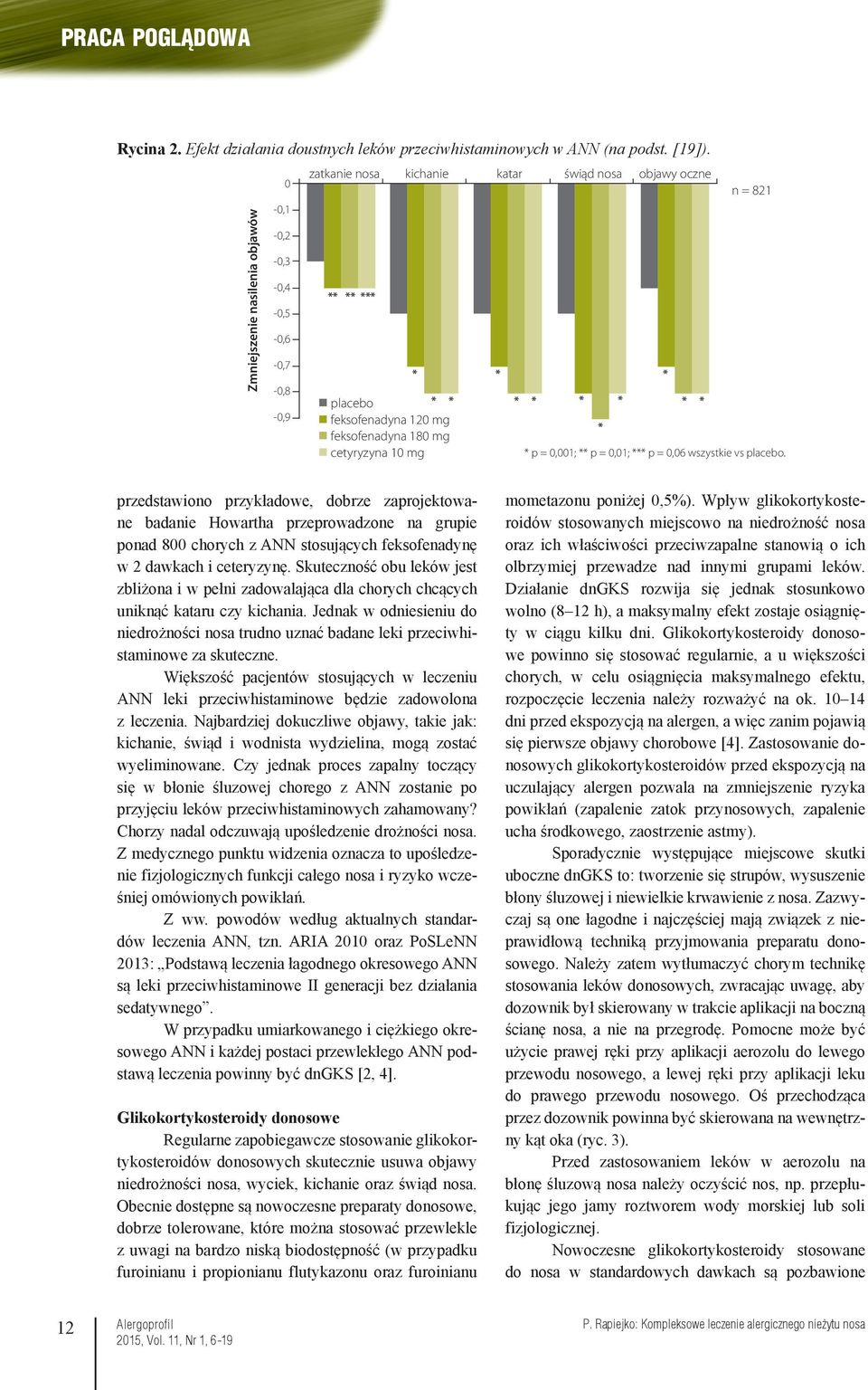 mg * * * * * * * n = 821 * p = 0,001; ** p = 0,01; *** p = 0,06 wszystkie vs placebo.