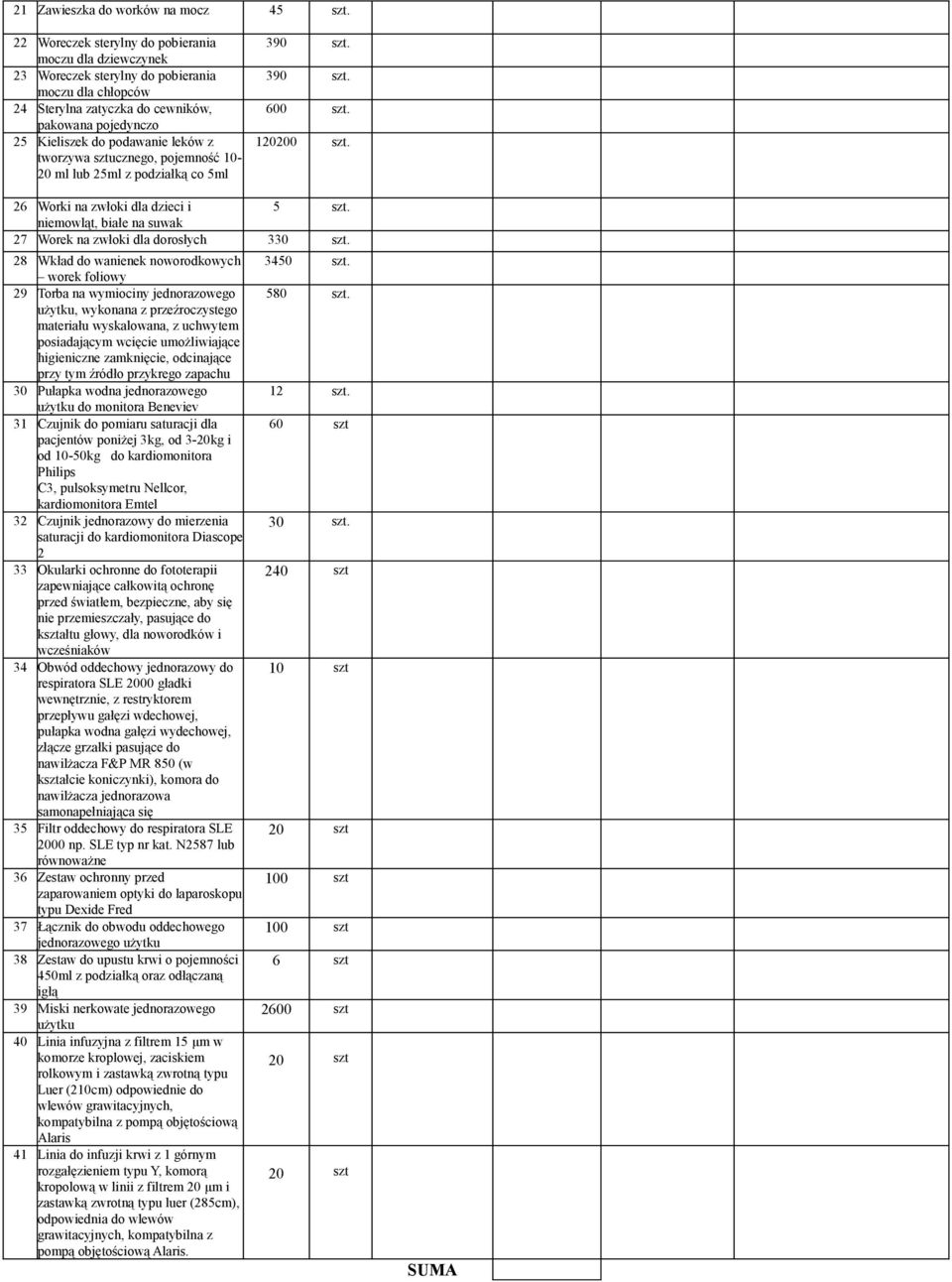 tworzywa sztucznego, pojemność 10-20 ml lub 25ml z podziałką co 5ml 390 szt. 390 szt. 600 szt. 120200 szt. 26 Worki na zwłoki dla dzieci i 5 szt.