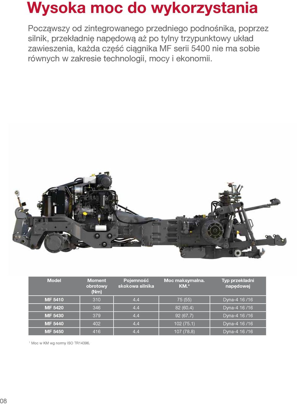 Model Moment obrotowy (Nm) Pojemność skokowa silnika Moc maksymalna. KM.* Typ przekładni napędowej MF 5410 310 4.
