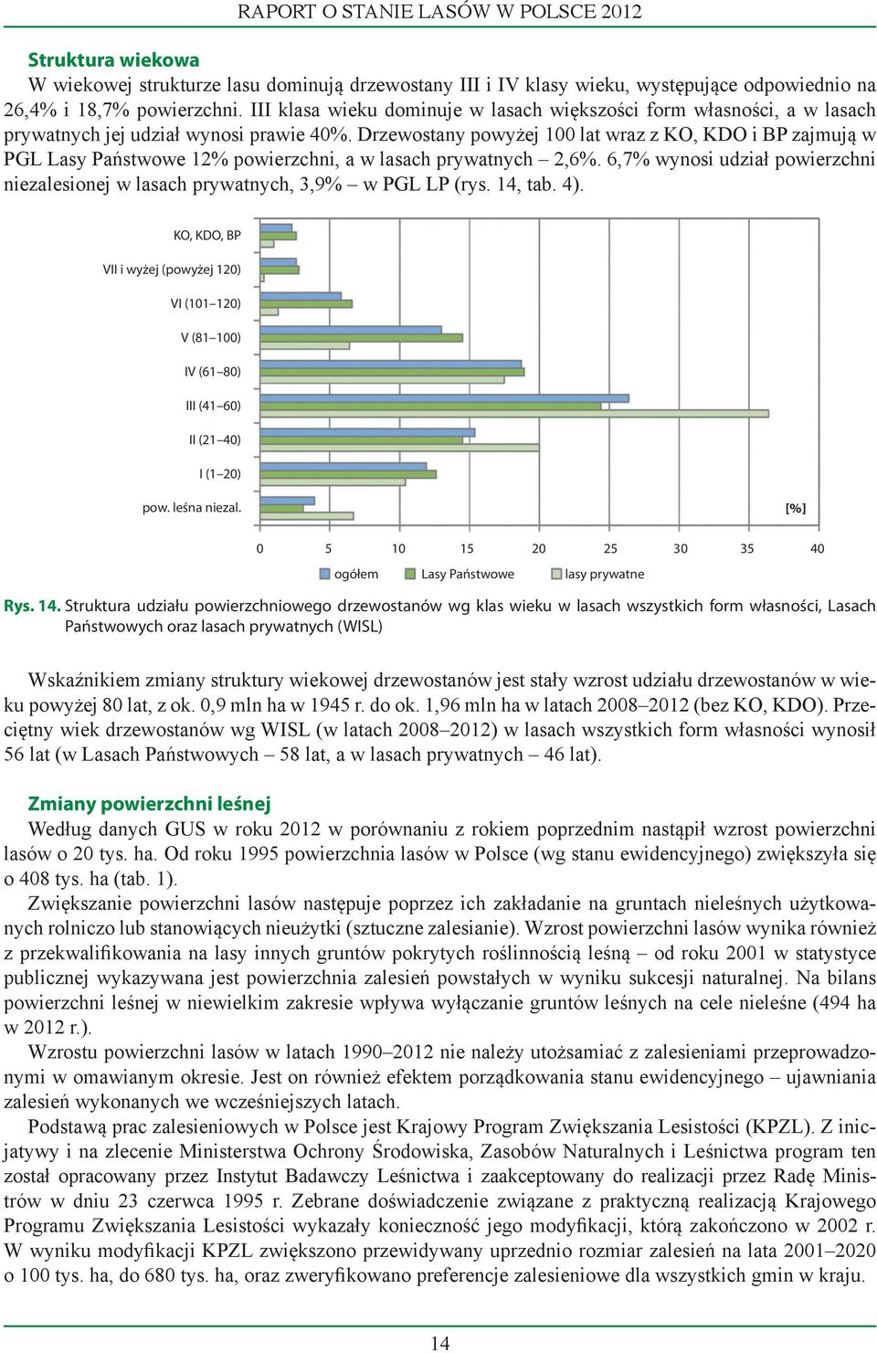 Drzewostany powyżej 100 lat wraz z KO, KDO i BP zajmują w PGL Lasy Państwowe 12% powierzchni, a w lasach prywatnych 2,6%.