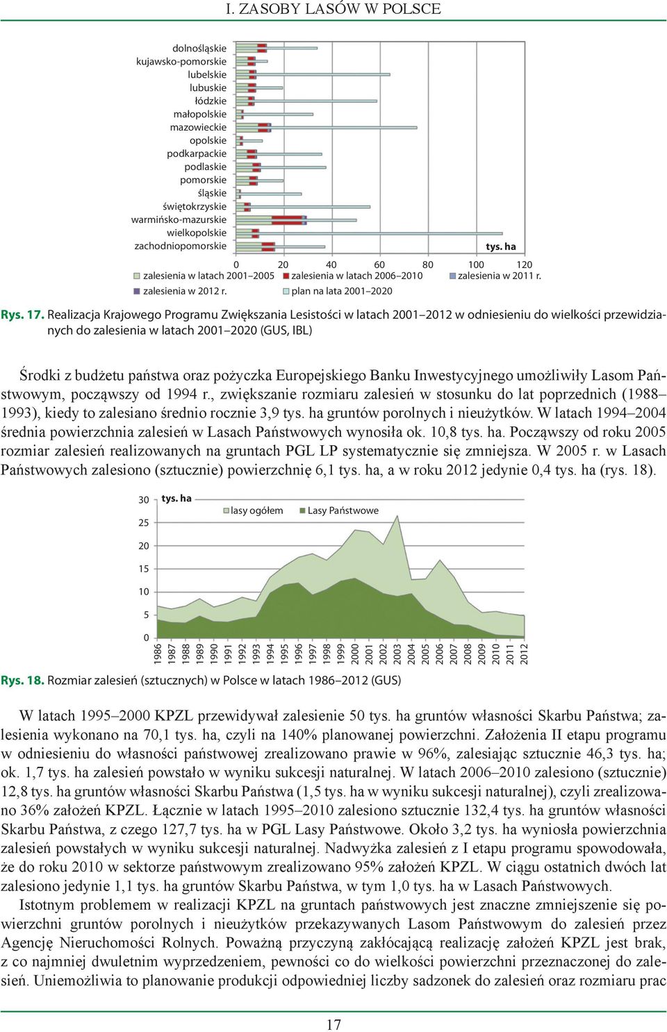 Realizacja Krajowego Programu Zwiększania Lesistości w latach 2001 2012 w odniesieniu do wielkości przewidzianych do zalesienia w latach 2001 2020 (GUS, IBL) tys.