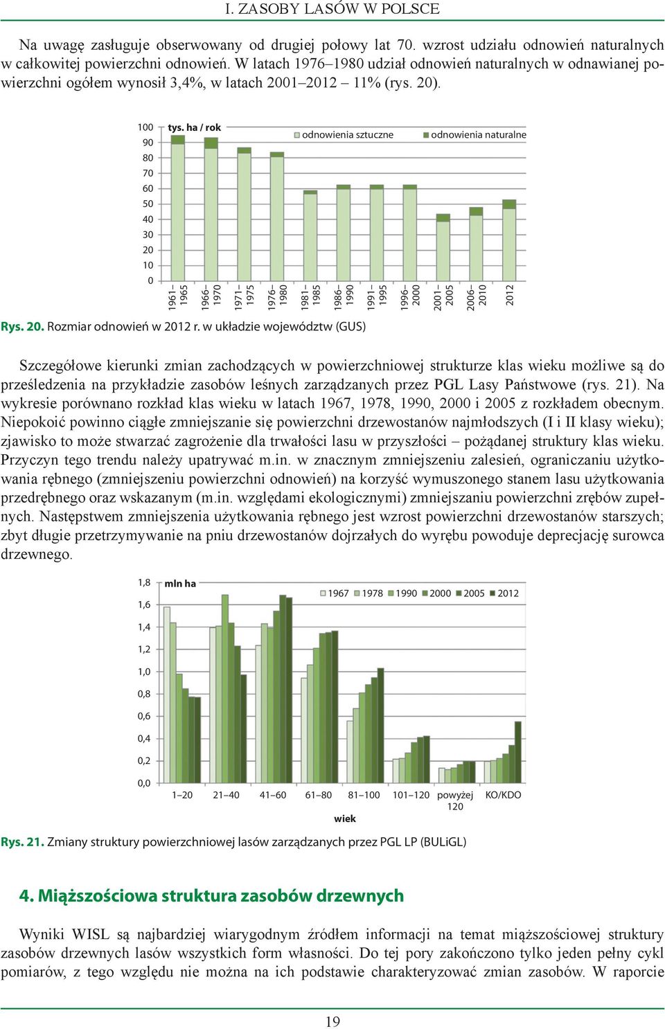 ha / rok 1961 1965 1966 1970 1971 1975 1976 1980 odnowienia sztuczne 1981 1985 1986 1990 1991 1995 1996 2000 odnowienia naturalne 2001 2005 2006 2010 2012 Rys. 20. Rozmiar odnowień w 2012 r.