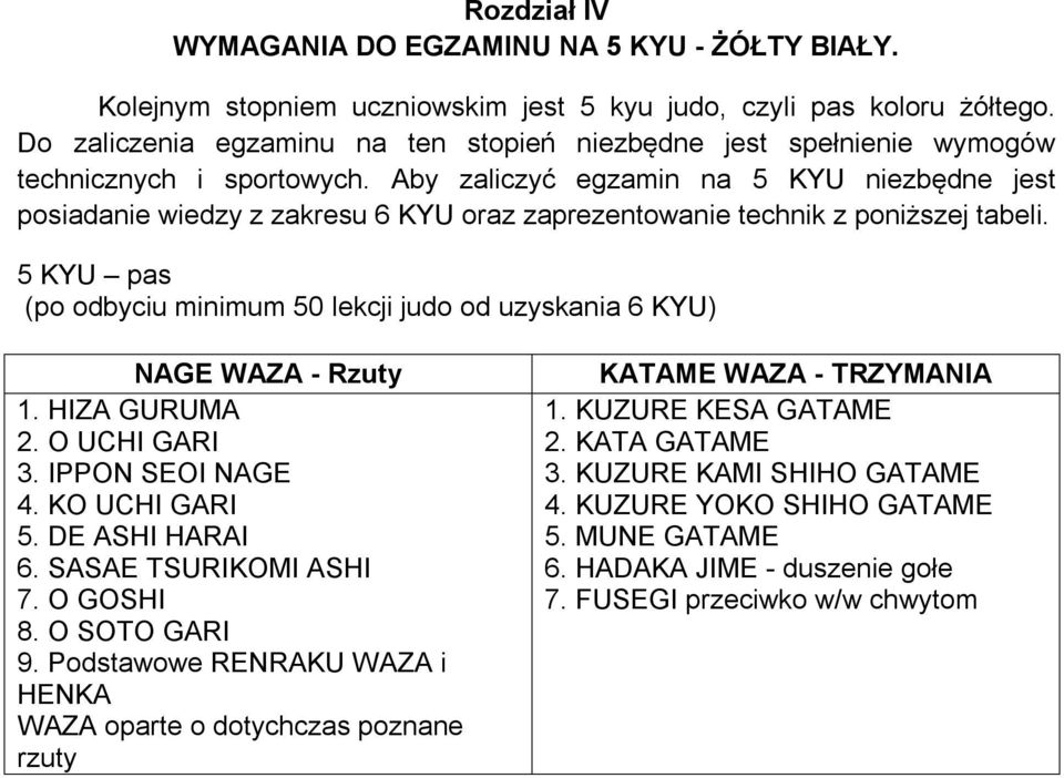 Aby zaliczyć egzamin na 5 KYU niezbędne jest posiadanie wiedzy z zakresu 6 KYU oraz zaprezentowanie technik z poniższej tabeli.