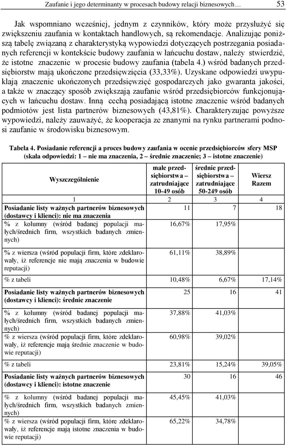 Analizując poniższą tabelę związaną z charakterystyką wypowiedzi dotyczących postrzegania posiadanych referencji w kontekście budowy zaufania w łańcuchu dostaw, należy stwierdzić, że istotne