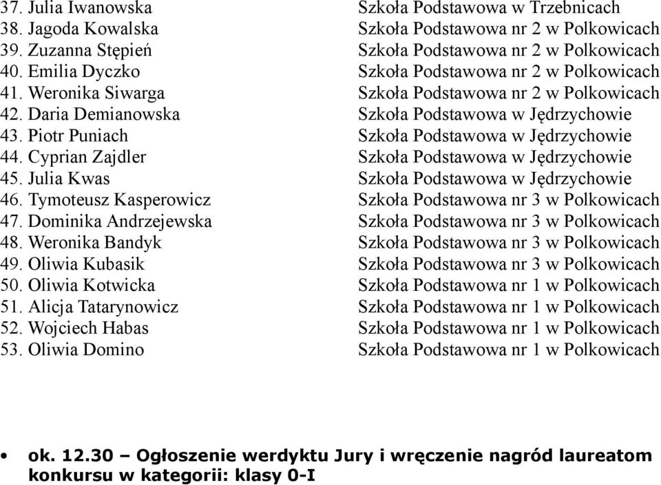 Piotr Puniach Szkoła Podstawowa w Jędrzychowie 44. Cyprian Zajdler Szkoła Podstawowa w Jędrzychowie 45. Julia Kwas Szkoła Podstawowa w Jędrzychowie 46.