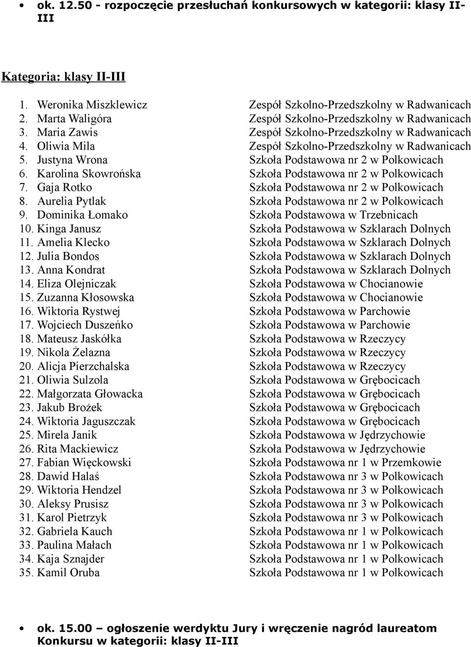 Justyna Wrona Szkoła Podstawowa nr 2 w Polkowicach 6. Karolina Skowrońska Szkoła Podstawowa nr 2 w Polkowicach 7. Gaja Rotko Szkoła Podstawowa nr 2 w Polkowicach 8.