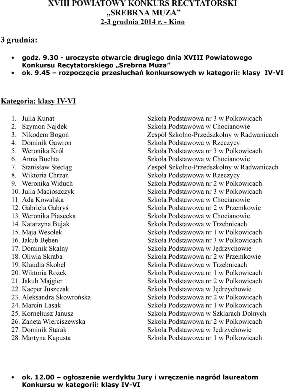 Dominik Gawron Szkoła Podstawowa w Rzeczycy 5. Weronika Król Szkoła Podstawowa nr 3 w Polkowicach 6. Anna Buchta Szkoła Podstawowa w Chocianowie 7.