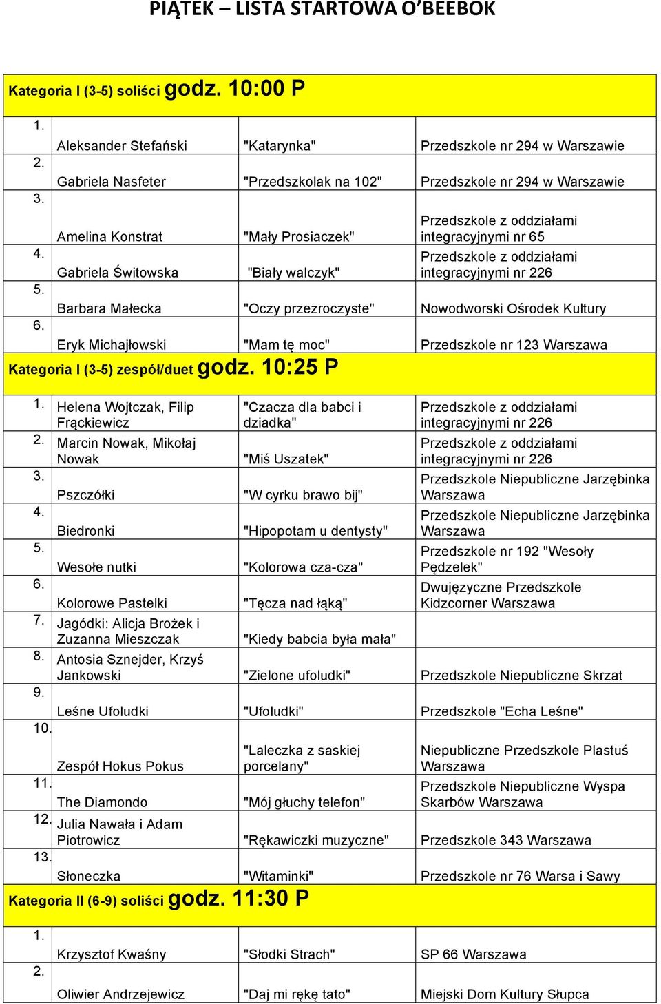 "Biały walczyk" integracyjnymi nr 65 integracyjnymi nr 226 Barbara Małecka "Oczy przezroczyste" Nowodworski Ośrodek Kultury Eryk Michajłowski "Mam tę moc" Przedszkole nr 123 Kategoria I (3-5)