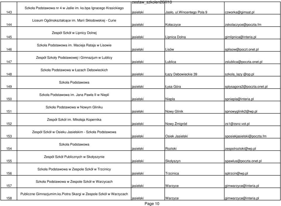 Macieja Rataja w Lisowie Zespół Szkoły Podstawowej i Gimnazjum w Lublicy Szkoła Podstawowa w Łazach Debowieckich Szkoła Podstawowa Szkoła Podstawowa im.